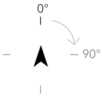 Geographic rotation